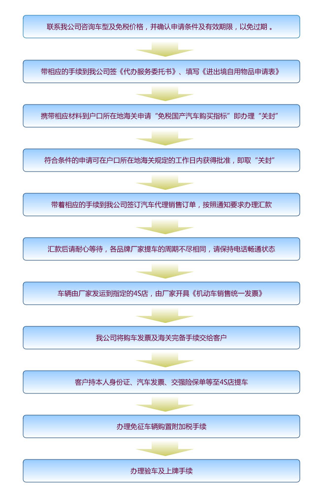 免税购车流程图