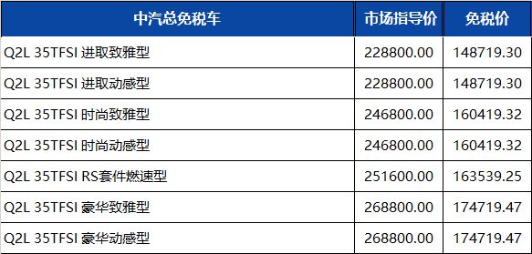 奥迪多款车型配置调整|一汽奥迪第三季度留学生免税车价格更新！