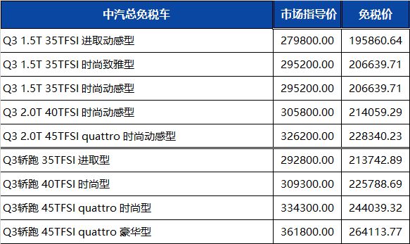 奥迪多款车型配置调整|一汽奥迪第三季度留学生免税车价格更新！