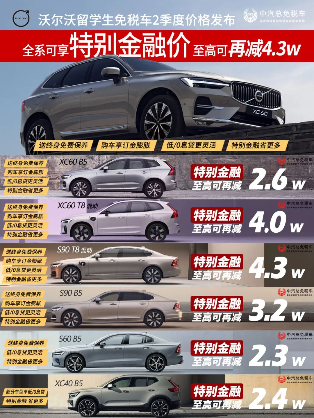 至高降4.3万丨沃尔沃二季度留学生免税车价格更新