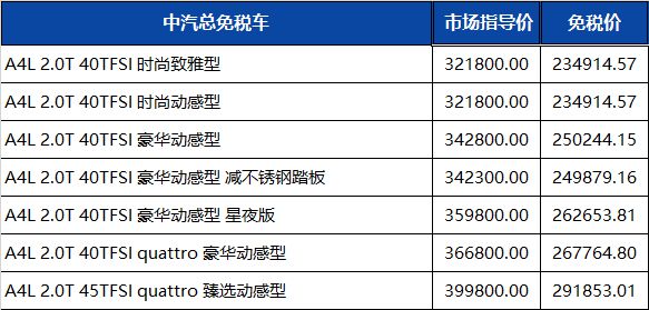 奥迪多款车型配置调整|一汽奥迪第三季度留学生免税车价格更新！