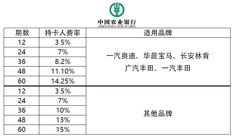 留学生免税车最新政策丨办理流程和常见问题