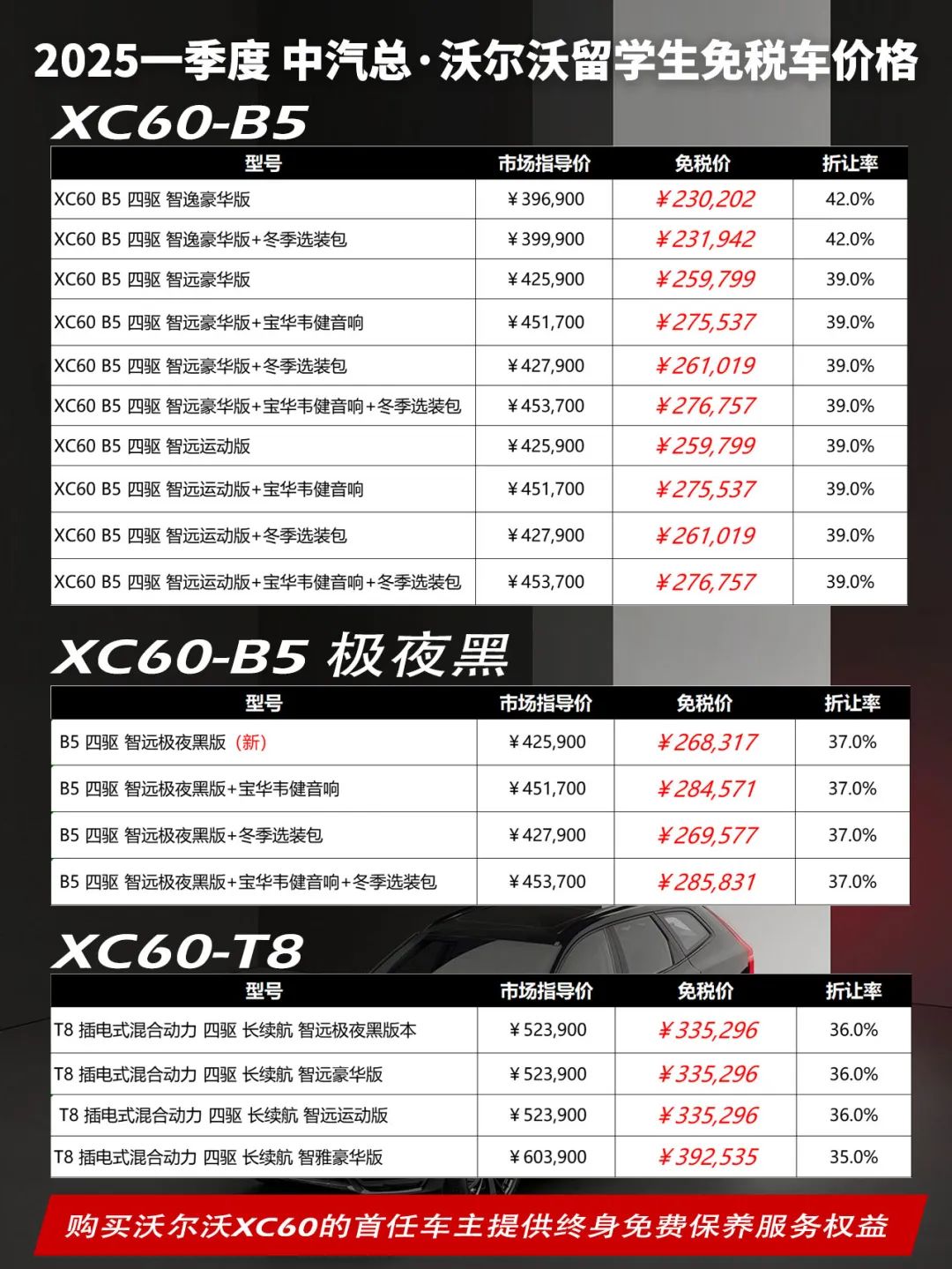 沃尔沃2025年一季度留学生免税车价格发布