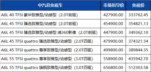 奥迪多款车型配置调整|一汽奥迪第三季度留学生免税车价格更新！