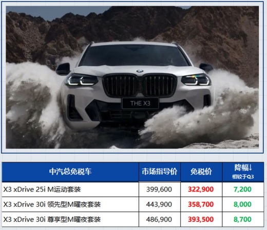 价格下调+延续赠送保养，宝马四季度留学生免税车价格发布