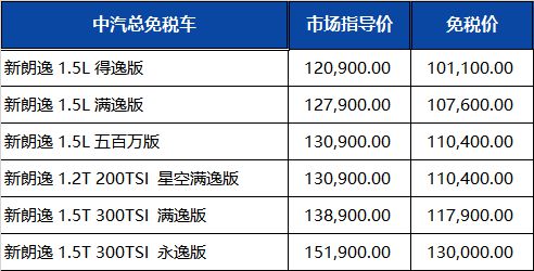 上汽大众最新留学生免税车价格发布