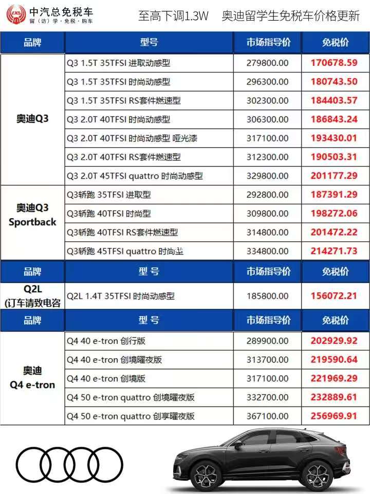 下调1.3万丨一汽奥迪二季度留学生免税车价格发布发布