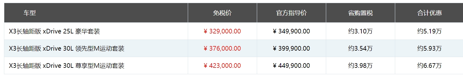 留学生免税车按免税价格还是市场价格付款？