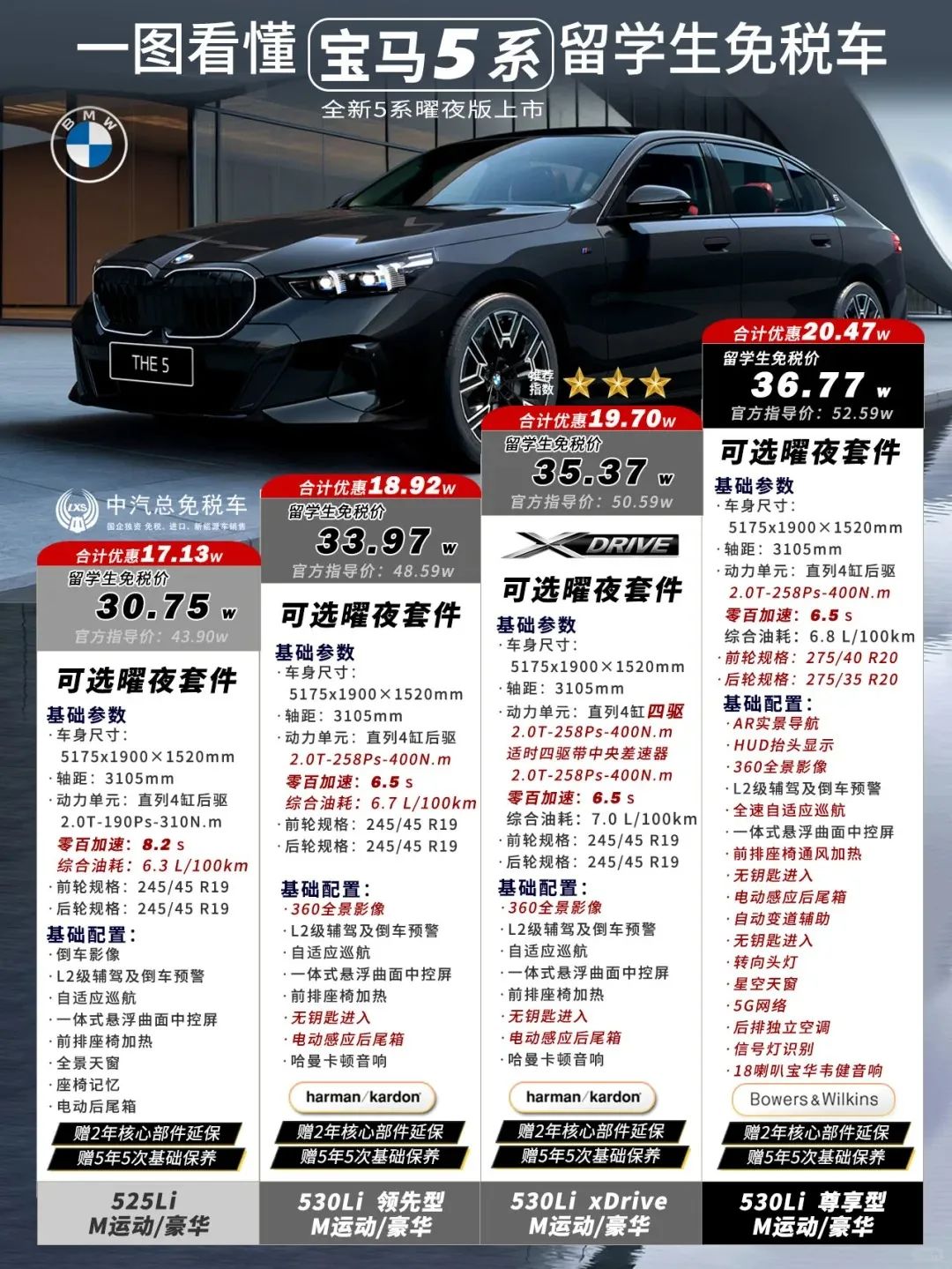 轿车类丨热销留学生免税车汇总一览
