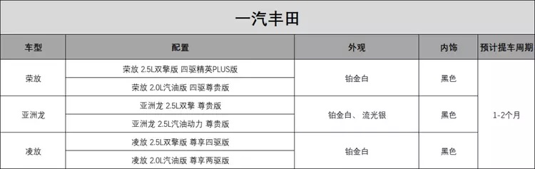 留学生免税车 | 年底各品牌供应现况概览