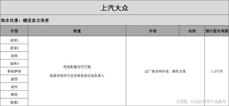 留学生免税车 | 年底各品牌供应现况概览