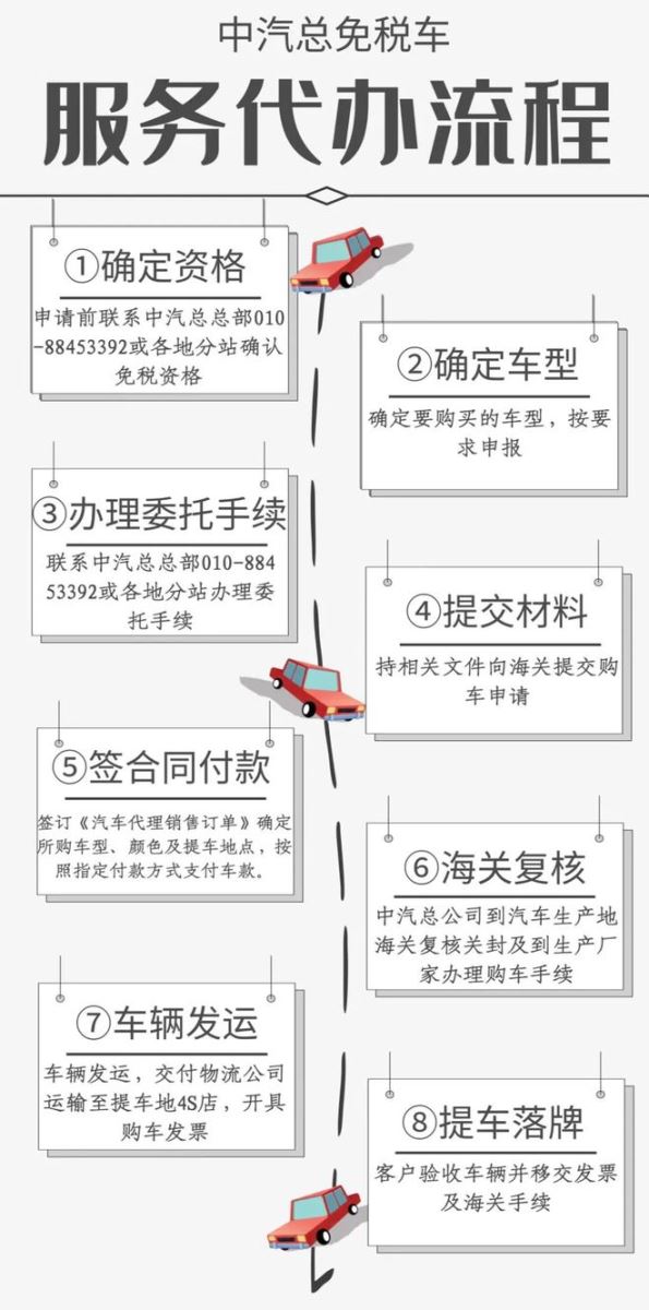 留学生免税车 | 一汽奥迪2022年第四季度免税价格发布