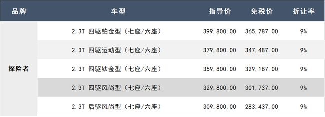 全新福特探险者已列入免税车清单,留学生免税车价格发布