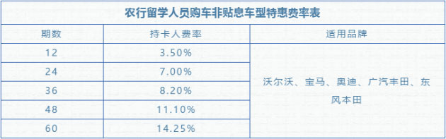 留学生购免税车能否分期付款