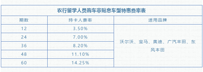 一文读懂留学生免税车申请购买全攻略 