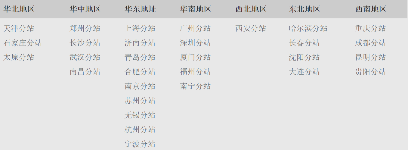 北京中汽总回国留学人员购车服务有限公司-免税车销售网络