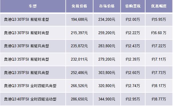 新款奥迪Q3(2016款)留学生免税车价格表 新款奥迪Q3(2016款)留学生免税车价格表
