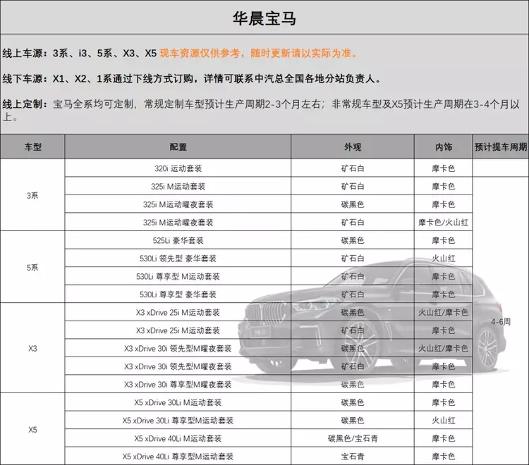 留学生免税车 | 年底各品牌供应现况概览