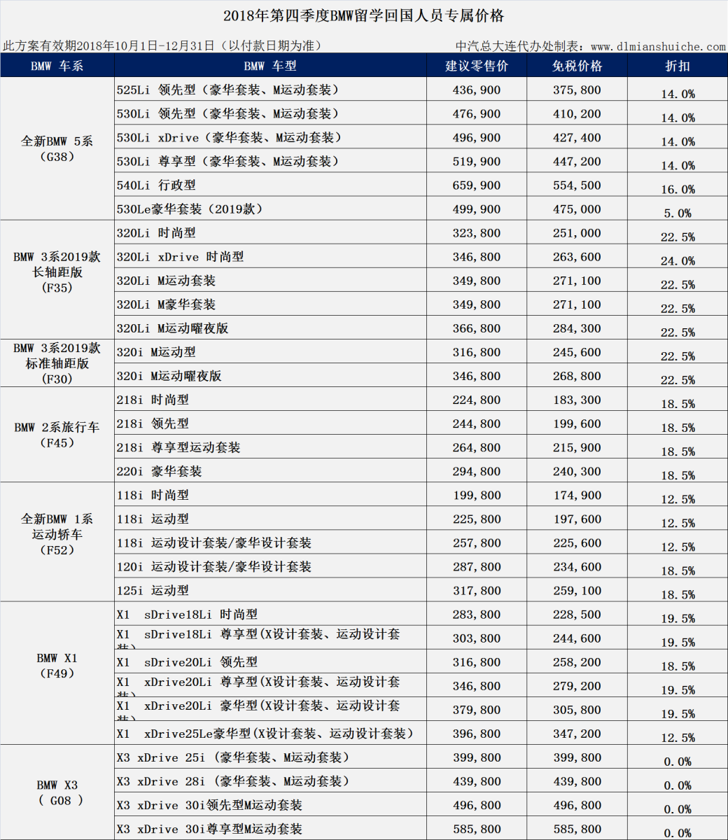 2018年第四季度BMW留学生免税车价格表