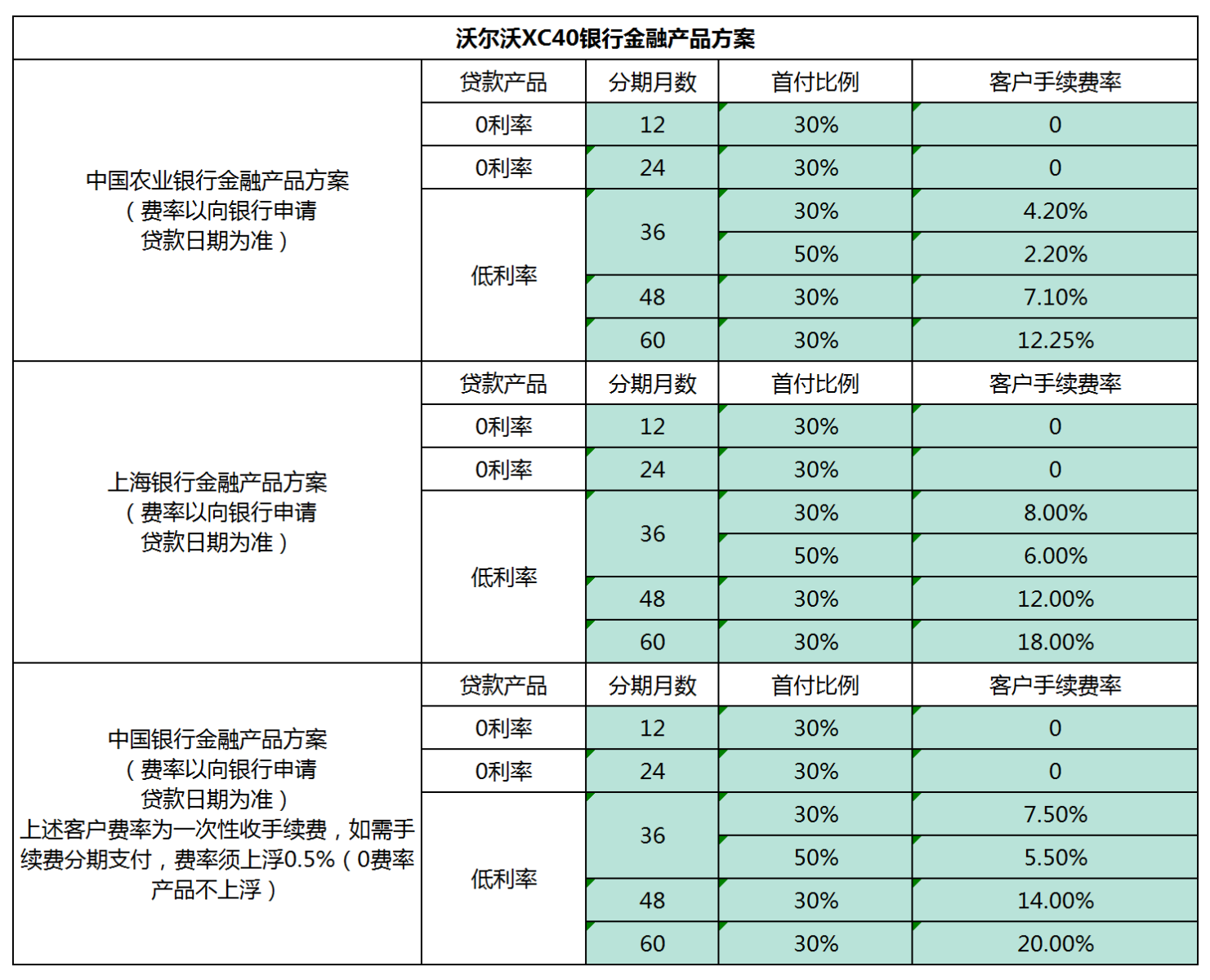 沃尔沃XC40留学生金融购方案