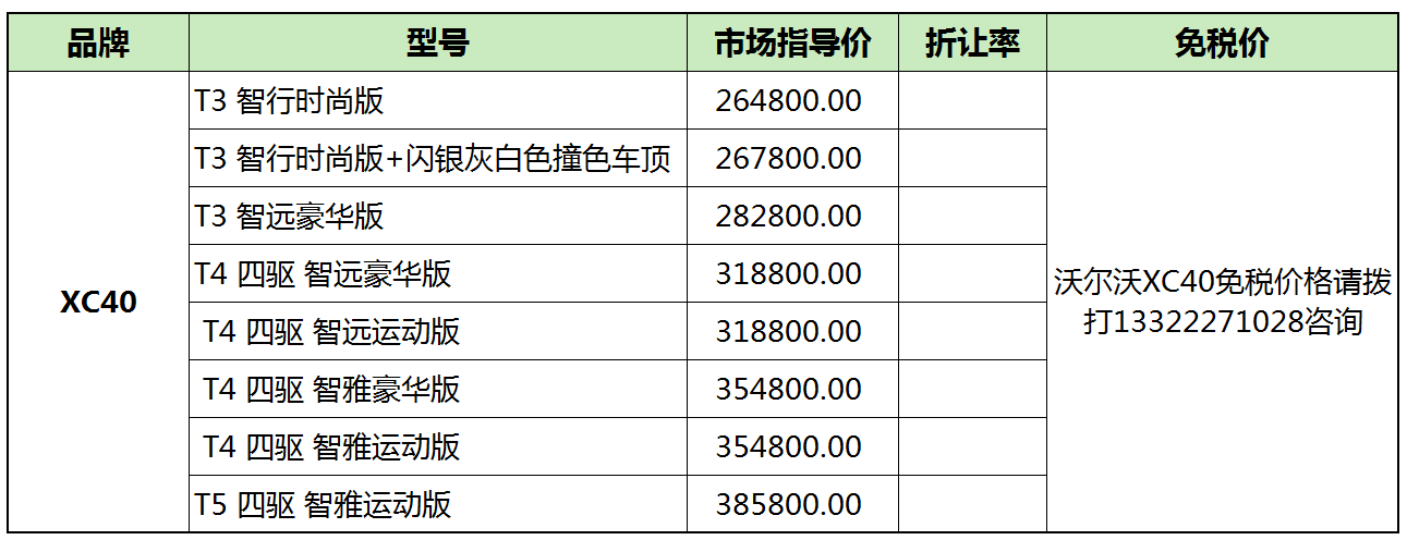 全新XC40留学生免税车价格表