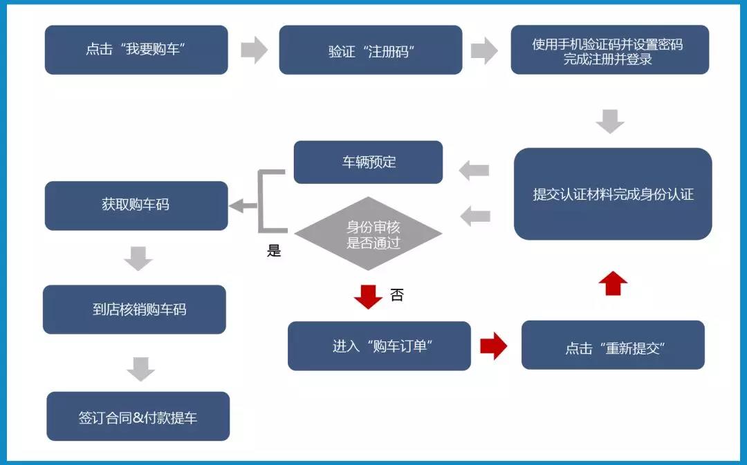 非免税优惠购车又添新成员 留学人员购车选择多	