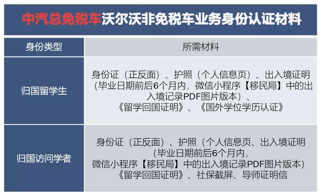 非免税优惠购车又添新成员 留学人员购车选择多	