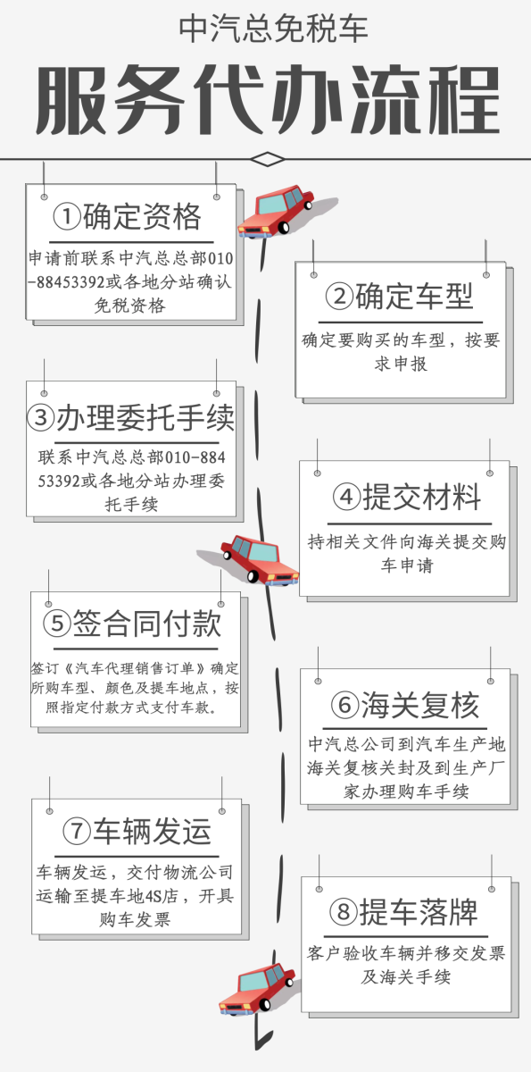 留学归国人员如何购买国产免税车