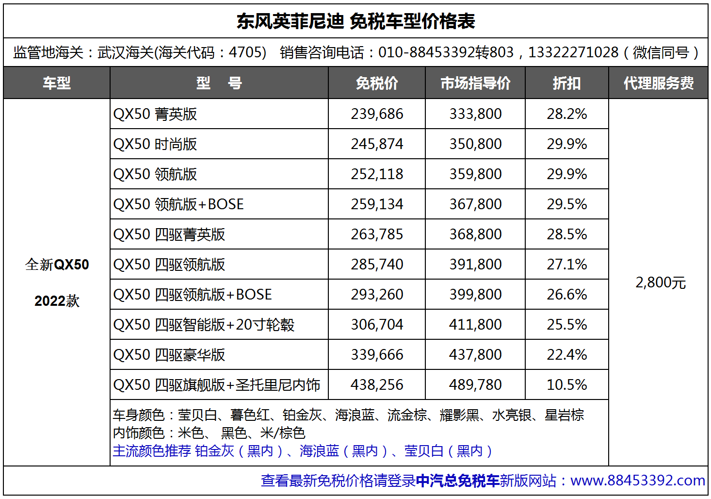 2022款英菲尼迪QX50上市，留学生免税车价格发布