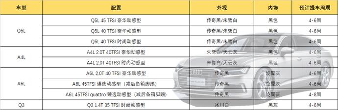 价格下调 | 一汽奥迪2022年第三季度留学生免税车价格发布