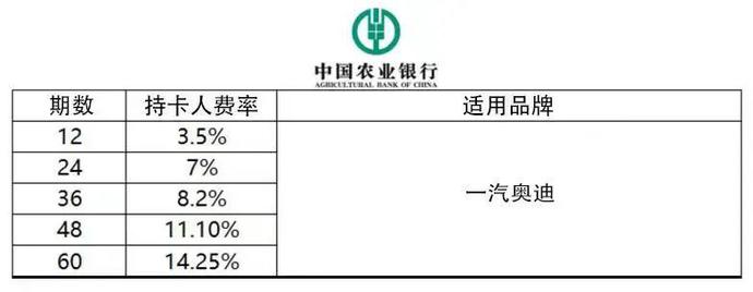 价格下调 | 一汽奥迪2022年第三季度留学生免税车价格发布