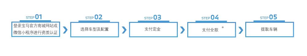 BMW留学生免税车一站式购车方案及优惠政策