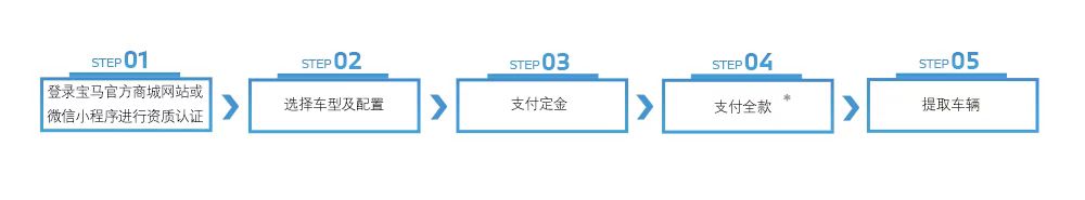 BMW留学生免税车一站式购车方案及优惠政策