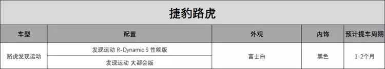 留学生免税车 | 年底各品牌供应现况概览