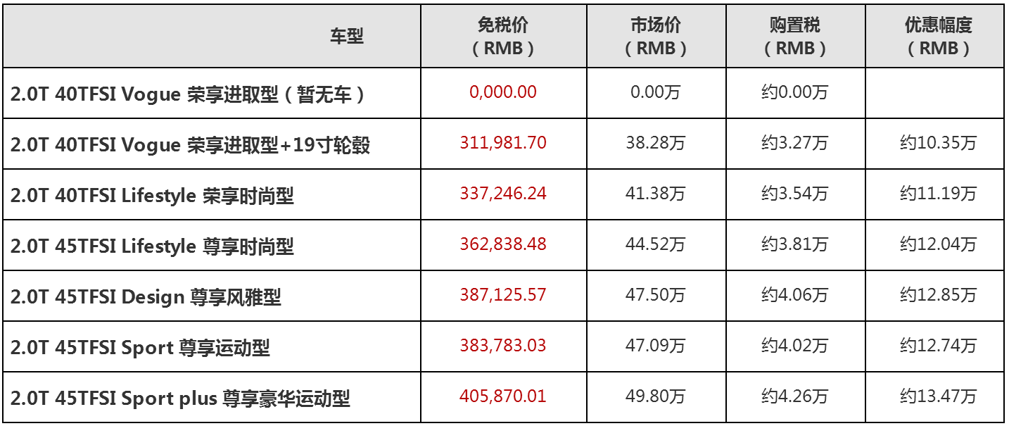 2019款全新奥迪Q5L免税车