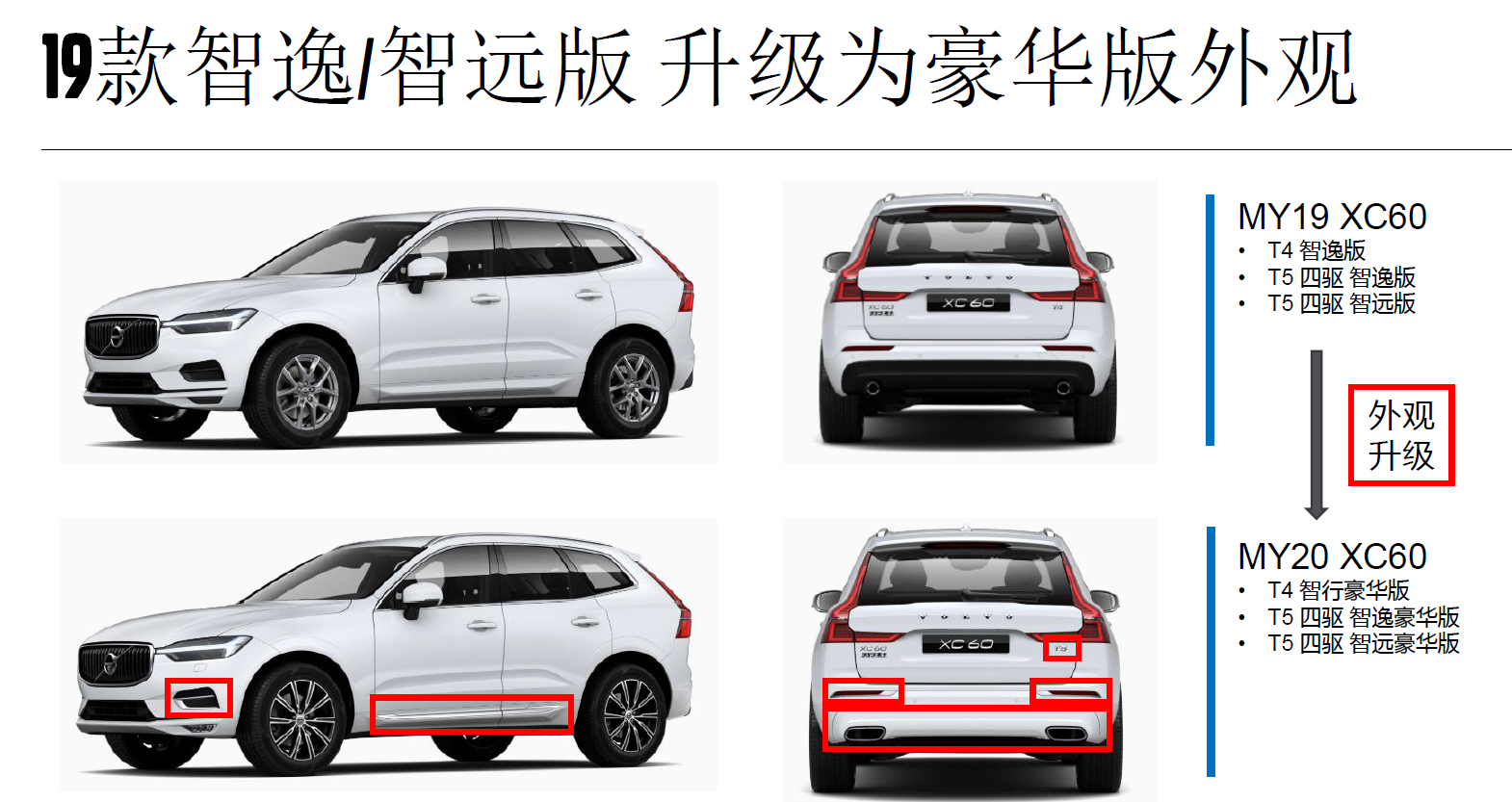 2020款XC60豪华版外观