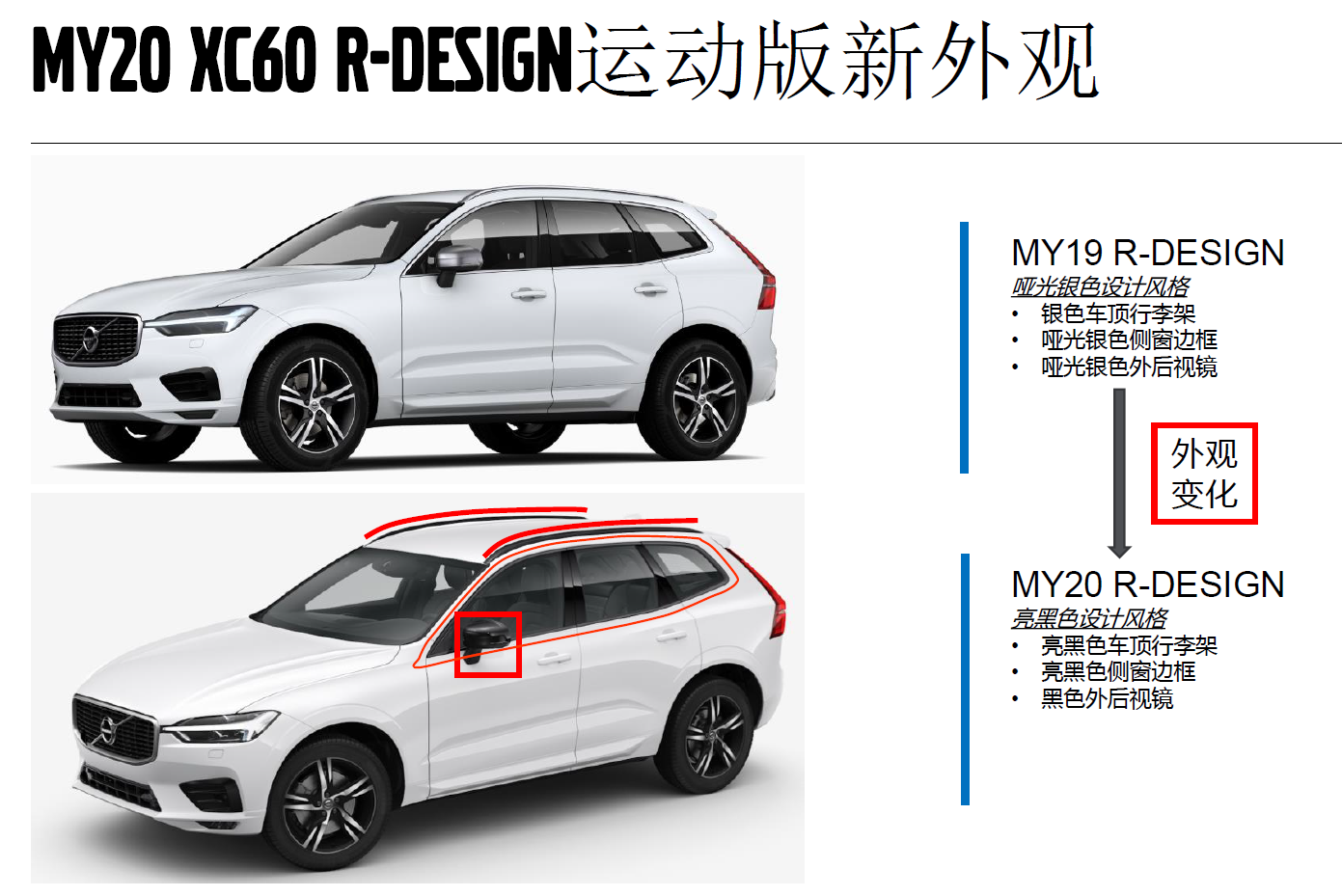 2020款XC60 运动版新外观