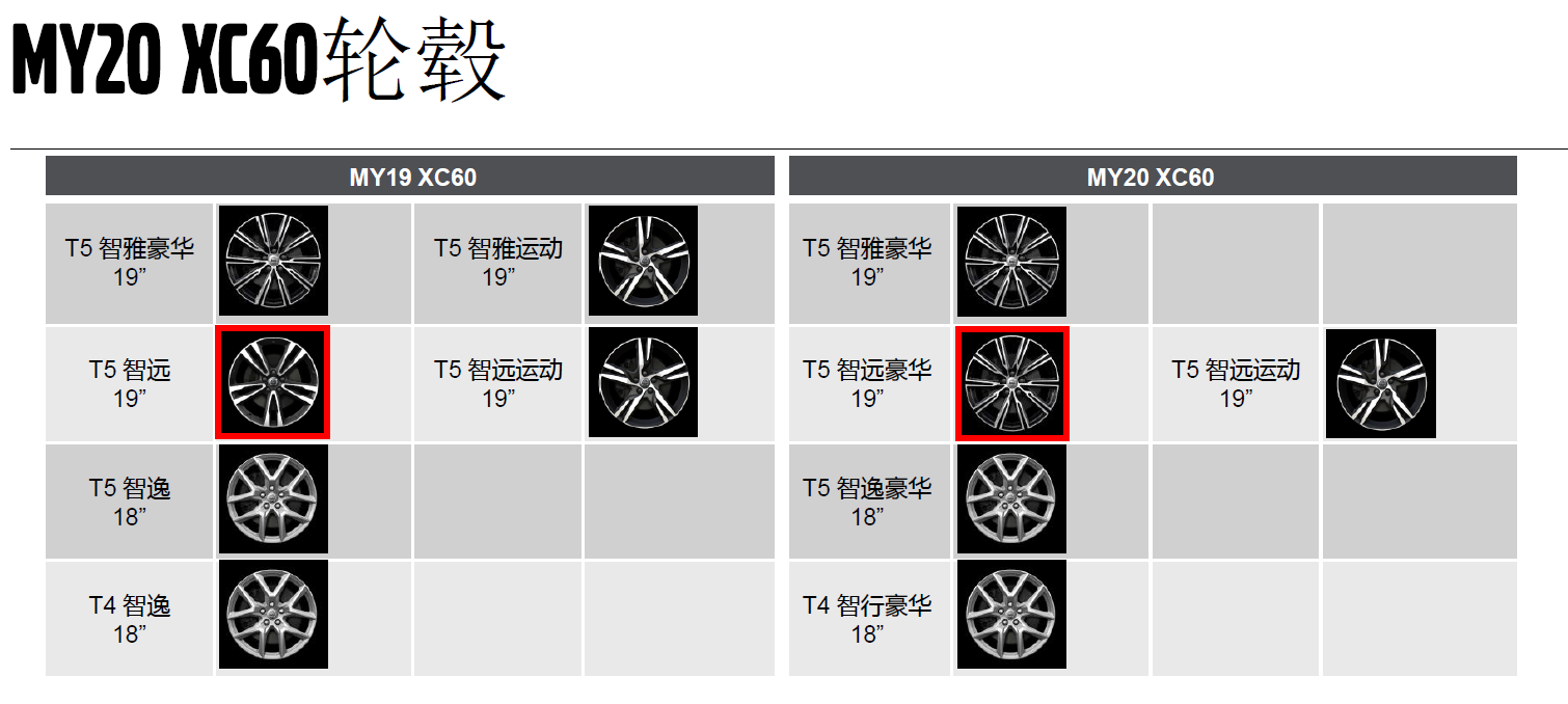 2020款 XC60 轮毂
