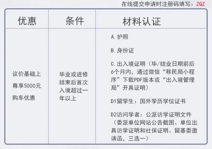 2021年沃尔沃归国留学人员非免税车政策发布！