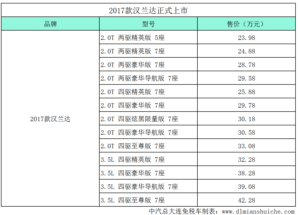 2017款汉兰达车型价格表