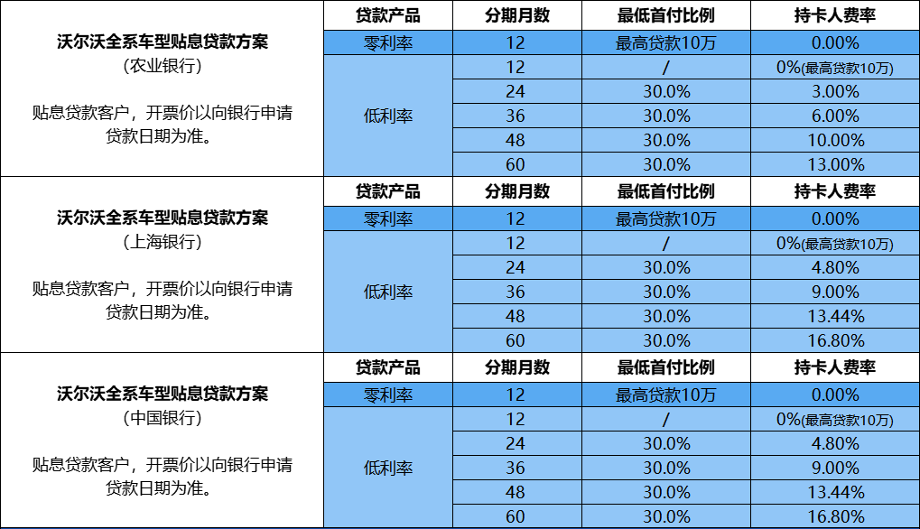 @全体留学生! 2023年最新留学生免税车攻略来了