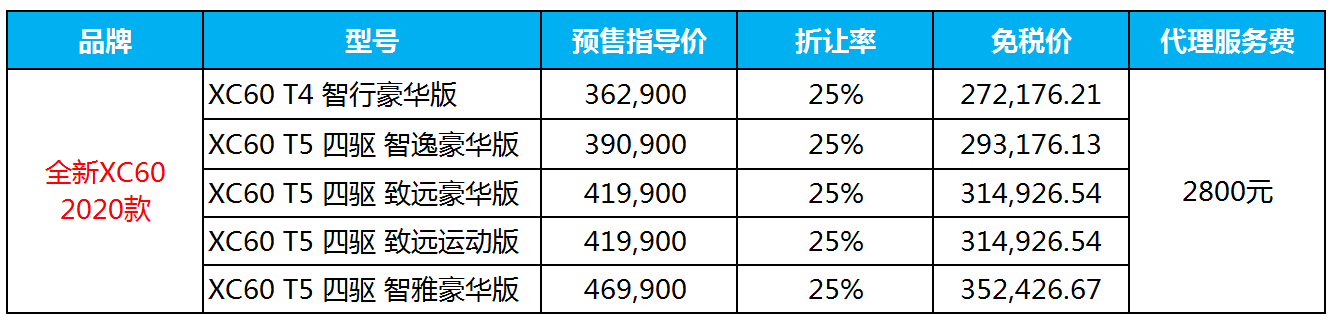 2020款XC60留学生免税车价格表