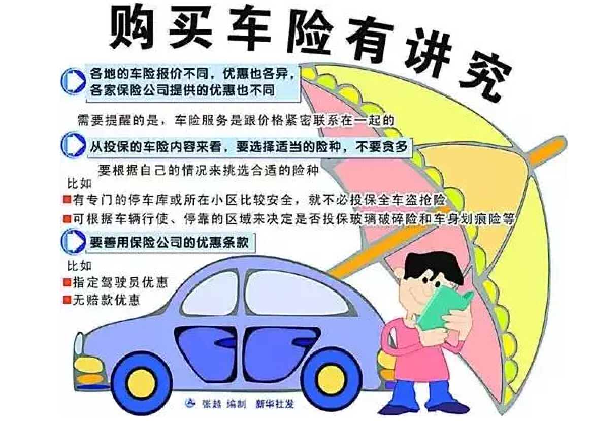 留学生购买车险有讲究