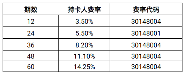 留学人员购车分期费率表