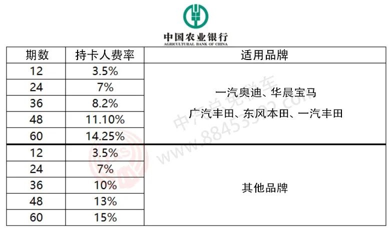 关于留学生免税车的常见问题都在这里啦！