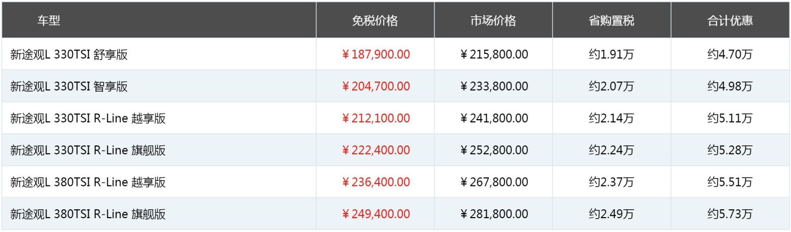 留学生免税车，上汽大众新款途观L免税价格发布