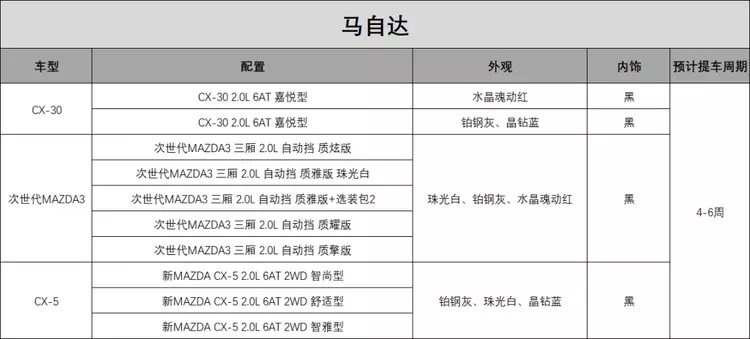 留学生免税车 | 年底各品牌供应现况概览