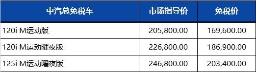 华晨宝马2022年第四季度留学生免税车价格发布