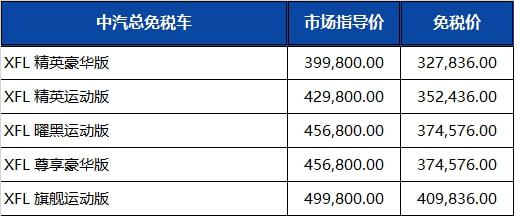 留学生免税车，捷豹路虎2022年最新免税价格发布