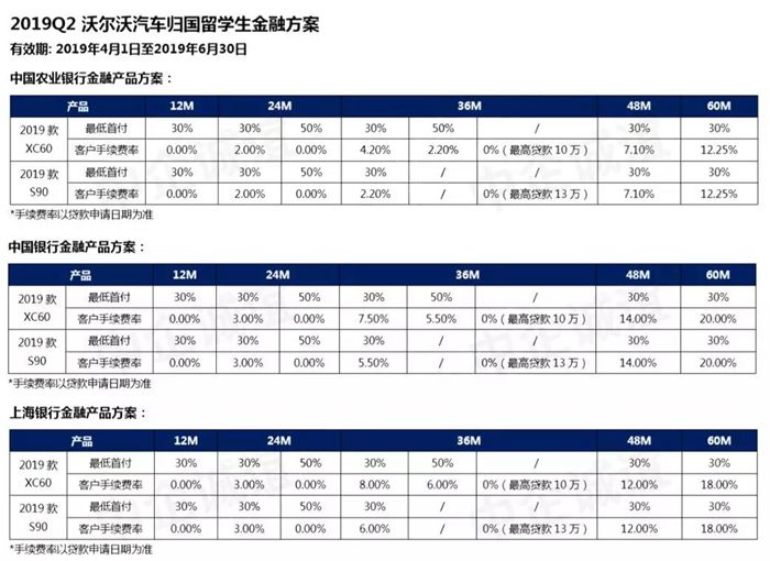 沃尔沃汽车归国留学生金融购车方案